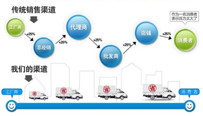 恒山大型广告车价格分析及选购指南